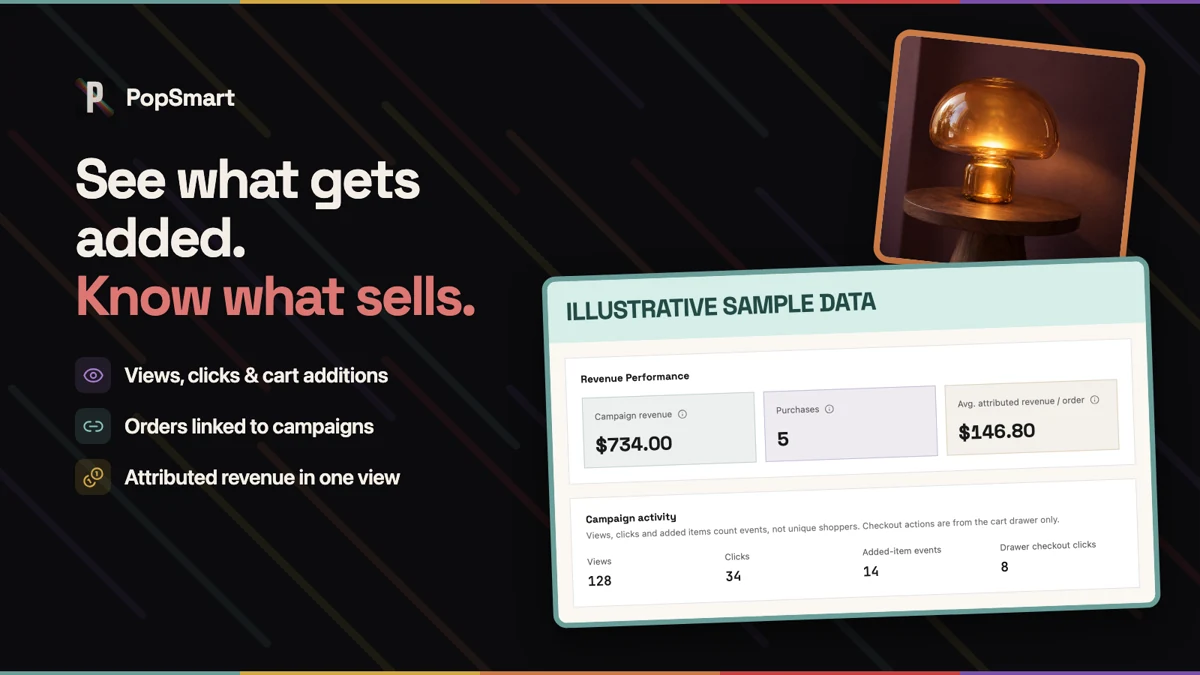 PopSmart campaign dashboard displaying example impressions, clicks, add-to-cart actions, orders, and revenue.