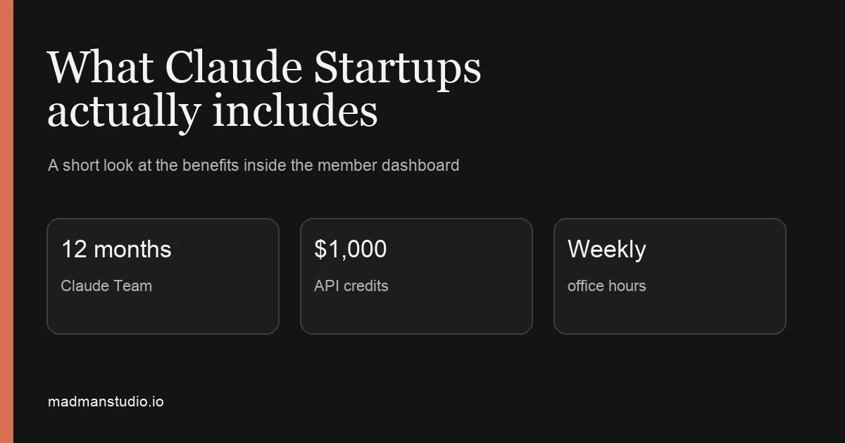 What Claude Startups actually includes: 12 months of Claude Team, $1,000 in API credits, and weekly office hours.